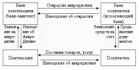 Банк не исполняет платежи