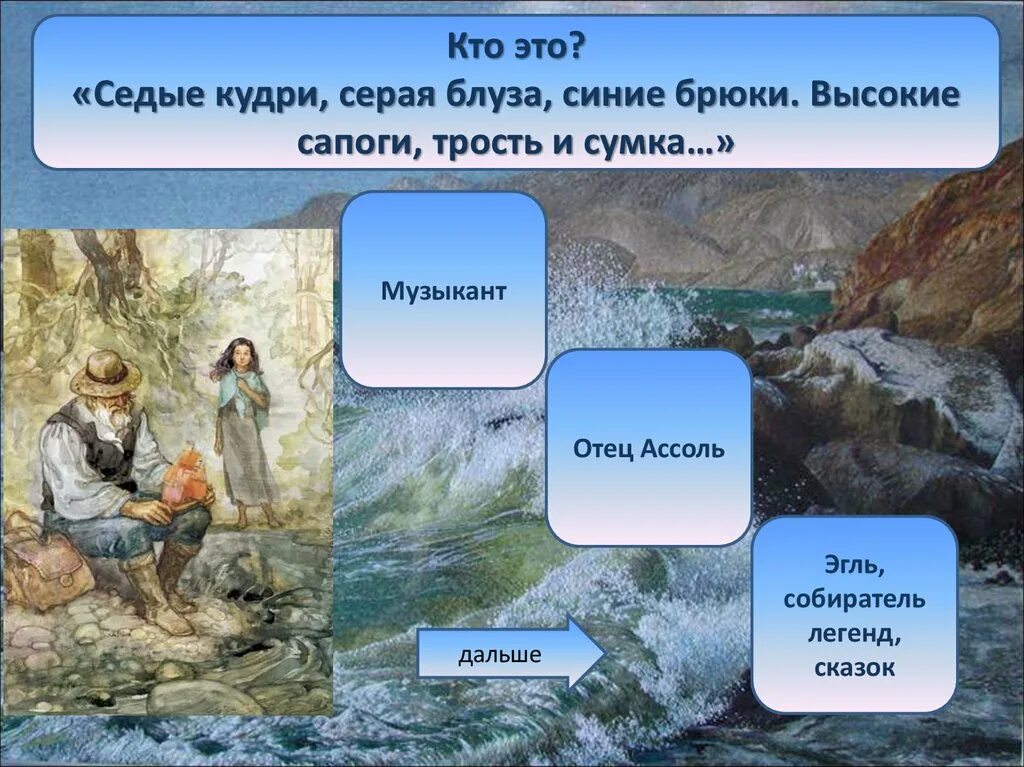 Тест по алым парусам 6