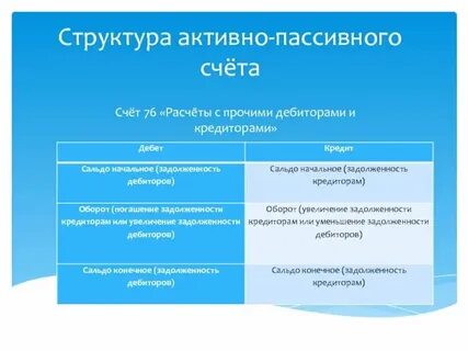 Прочие дебиторы и кредиторы счет