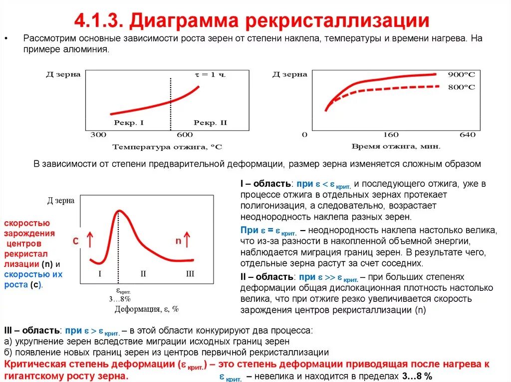 Изменяется в зависимости от размера. Критическая степень пластической деформации стали. Критическая степень деформации это деформация. Критическая степень деформации металлов. График рекристаллизации.