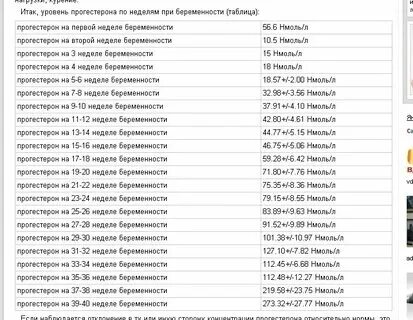Норма прогестерона при беременности 1 триместр. Норма прогестерона при беременности 1 триместр