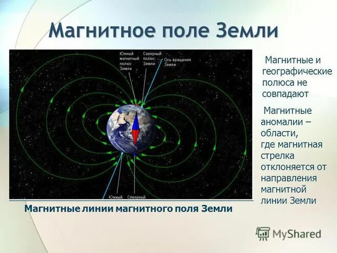 Где находится южный магнитный полюс земли физика. Магнитное поле земли полюса. Магнитные полюса земли. Линии магнитного поля земли. Направление линий магнитного поля земли.