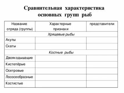 Классы хрящевых рыб таблица