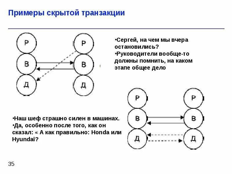 Метод транзакции