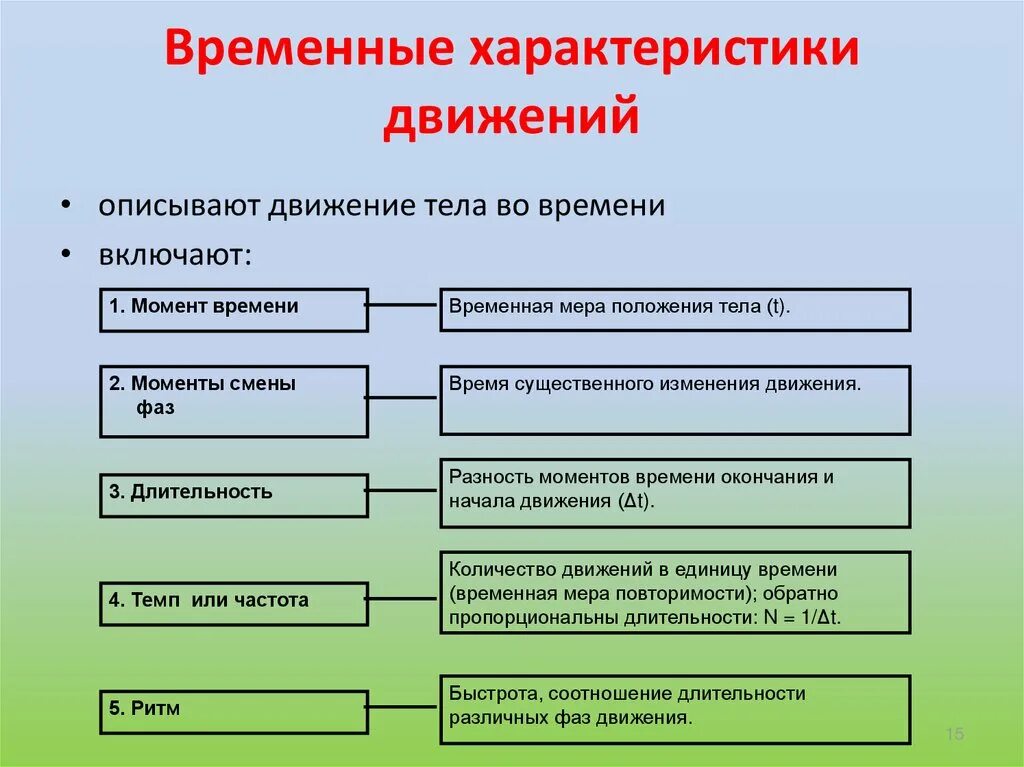 Средствами передвижениями являются. Пространственные характеристики. Пространственные характеристики движений. Характеристика движения,пространственная характеристика. Пространственные характеристики физических упражнений.