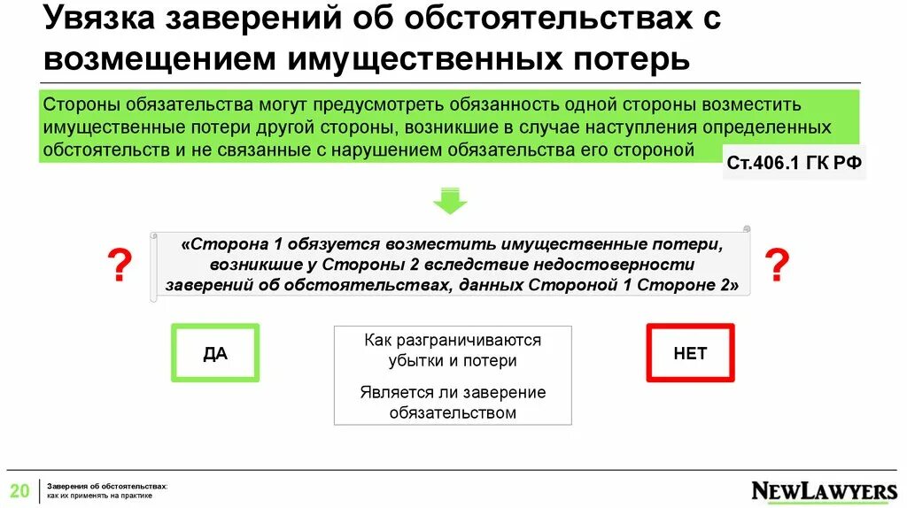 Заверения и гарантии. Возмещение имущественных потерь. Письмо заверение об обстоятельствах. Заверение о наличии ресурсов для исполнения обязательств образец. Возмещение имущественная компенсация