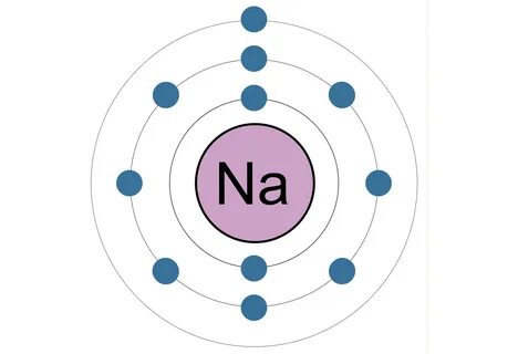 Правило октета - Helperia