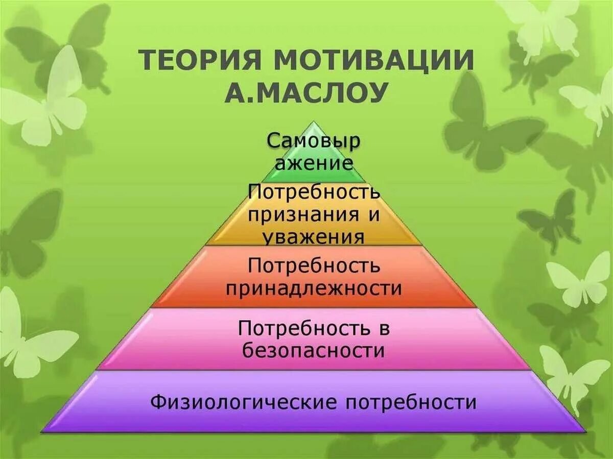 Мотивация и личность абрахам. Теория потребностей Маслоу. Теория мотивации Маслоу пирамида. Концепция потребностей Абрахама Маслоу. Теории Маслоу 7 уровней.