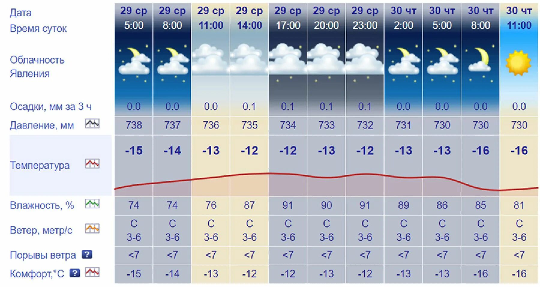 Пасмурная погода. Погода в казани. Weather in namangan. Погода 19 декабря 2022. Погода 14 11 16.