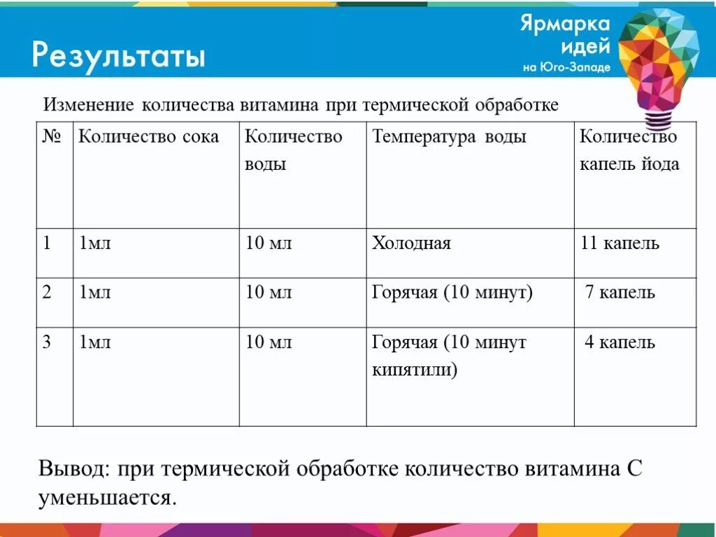 Йод в граммах. Сколько капель йода в одном мл. Сколько капель йода в 1 мл йода. Сколько миллилитров в капле йода. Сколько капель йода в 1 миллилитре.