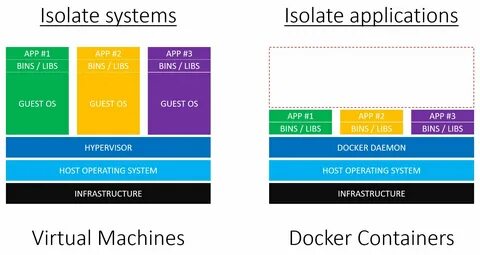 Docker app