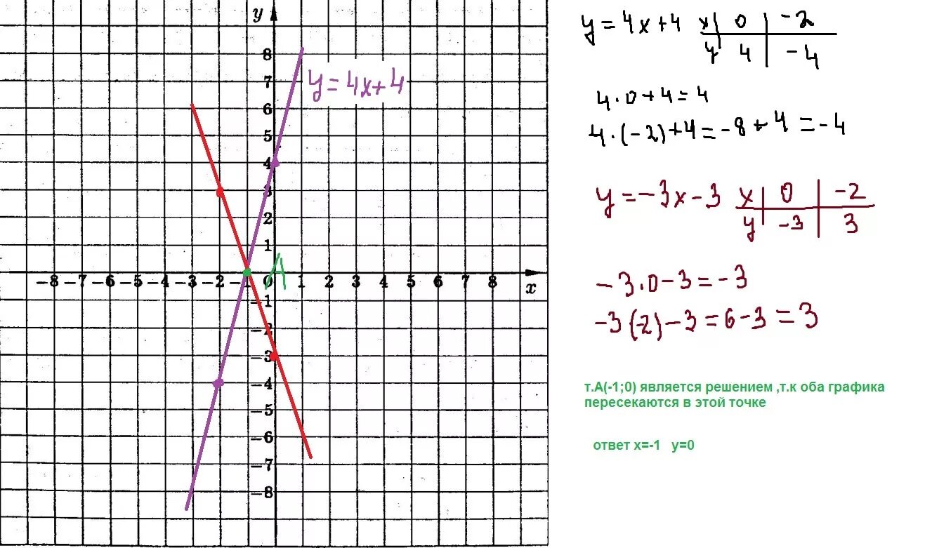 Решите систему уравнений x+2y=3. Решите графически систему уравнений y=x+5. Графически систему уравнений {y -x=4. Решите графически систему уравнений y =4/x y=4x. X6 y4 2