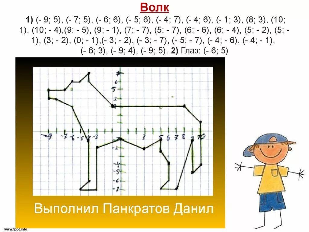 Координаты рисунки по точкам 6 класс математика. Фигуры на координатной плоскости. Рисунки на координатной плоскости. Рисунок из координатных точек. Рисунок по координатным точкам.