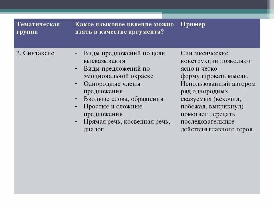 Какое языковое явление. Языковое явление. Языковое явление виды. Языковые явления примеры. Языковые явления в русском языке.