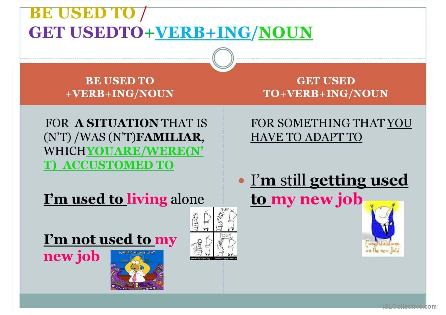 Be used to get used to. Be used to и get used to разница. Конструкция get used to. To be used to to get used to. I can get used to it