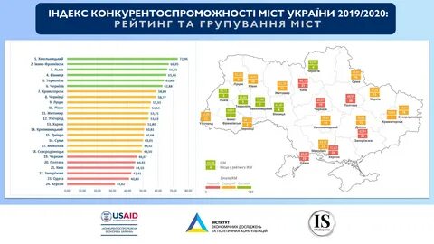 Рейтинг украины