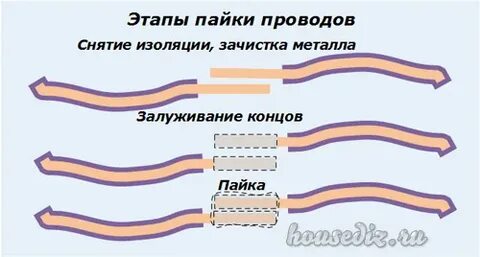 Пайка инструкция