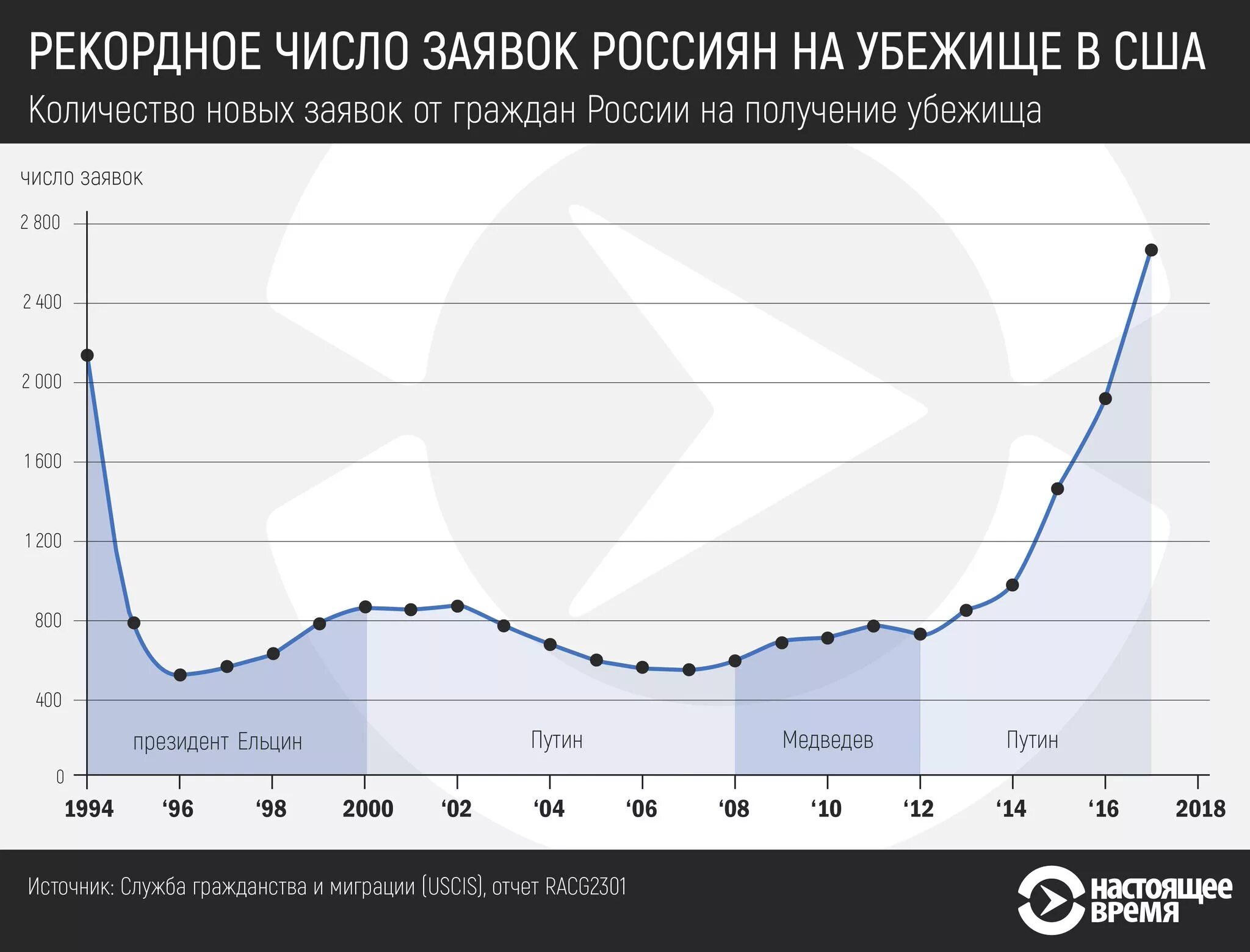 Получение убежища в сша. История на политическое убежище в сша. Политическое убежище в сша. Получение убежища в сша. Образец кейса на политическое убежище в сша.