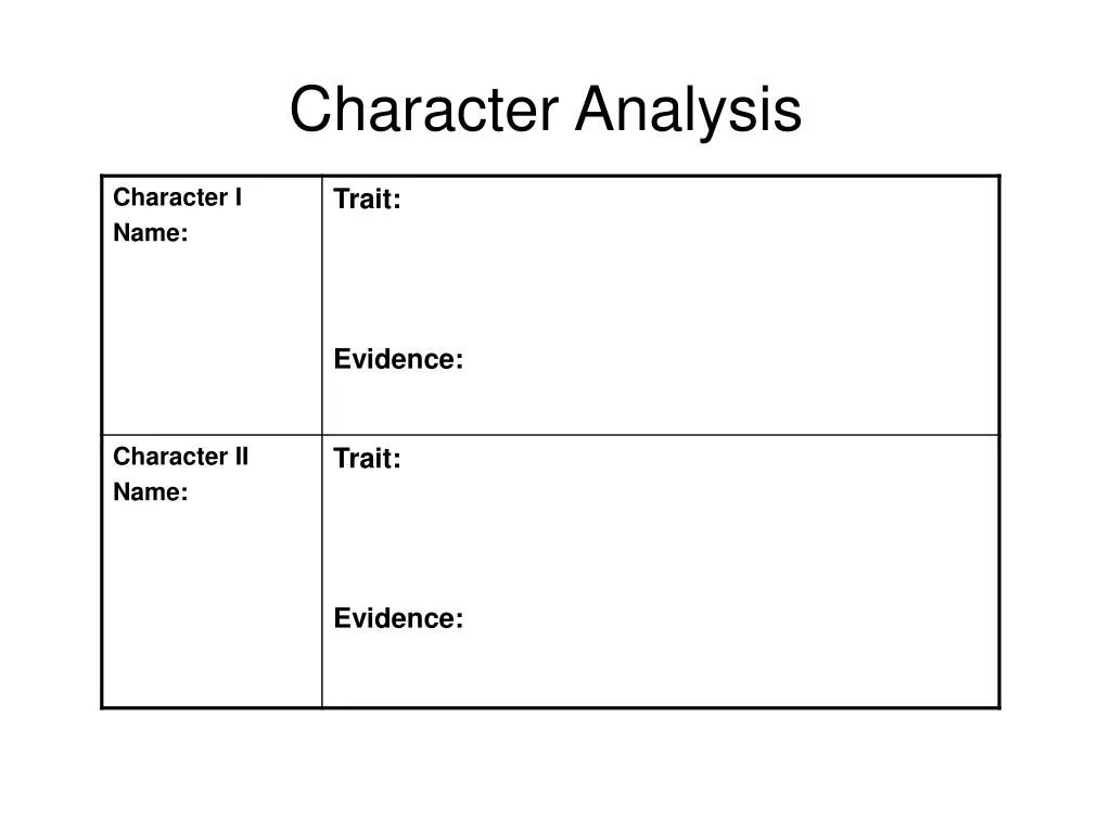 Characterization analysis. Character analysis.