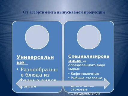 Ассортимент выпускаемой