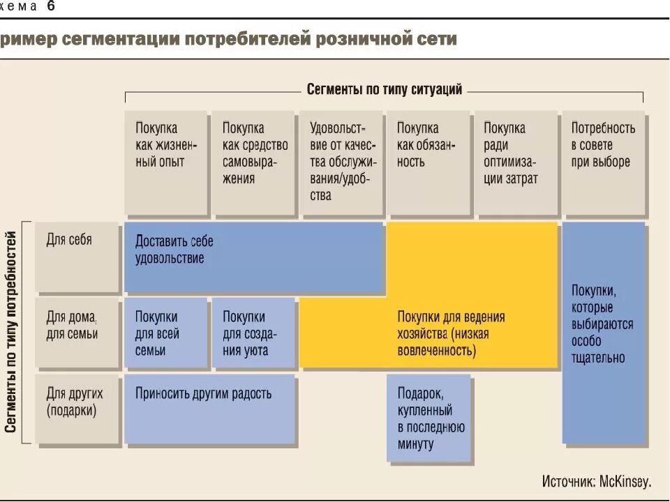 Сегментация продаж. Сегментация потребителей пример. сегменты потребителей пример. сегментация покупателей пример. сегменты покупателей примеры.