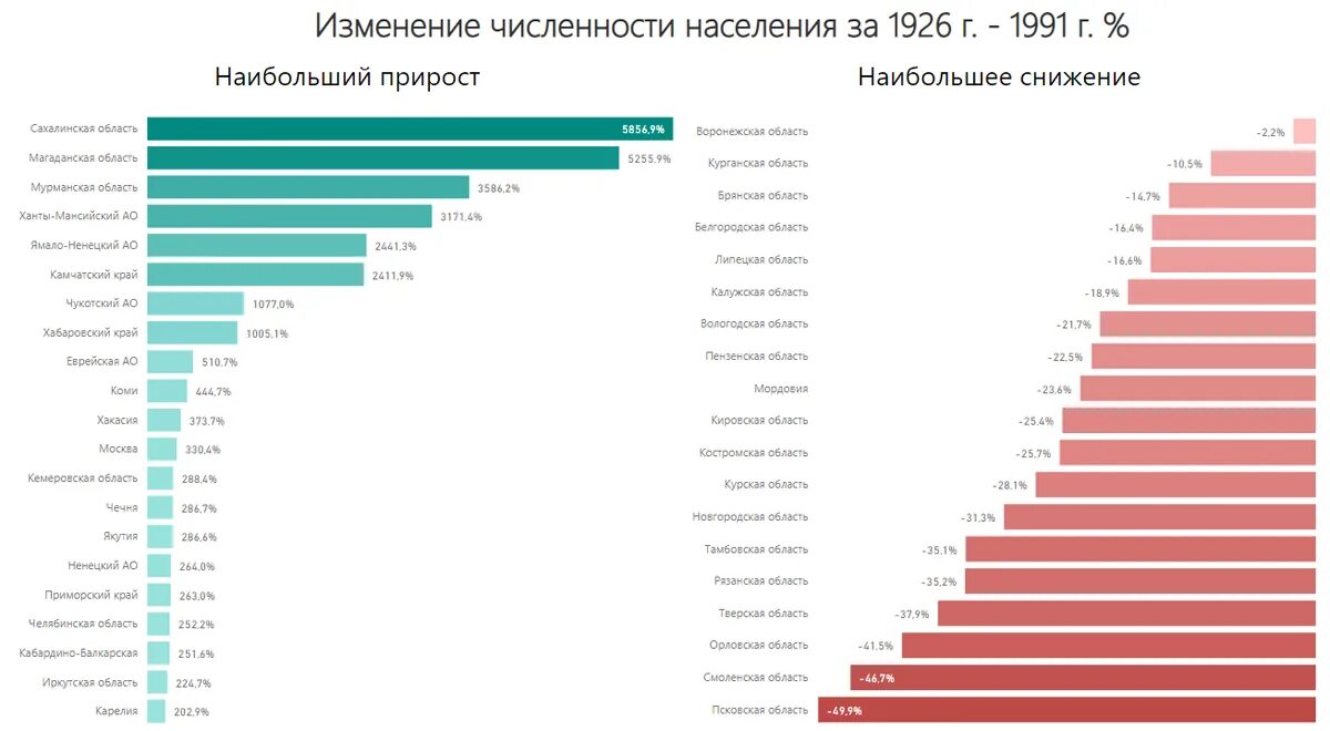 Численность г москва 2022. Численность в России населения 22. Население России на 2021 численность. Статистика населения России 2021. Россия население 2021 количество жителей.