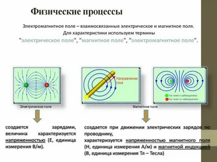 Процесс физика определение