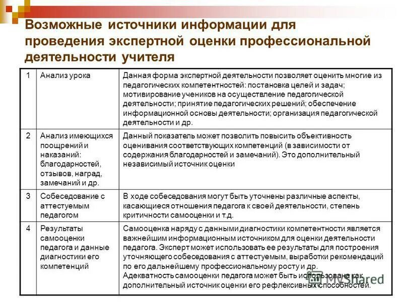 характеристикам ориентационной деятельности педагога. экспертная деятельность педагога для аттестации. экспертная деятельность педагога для аттестации. приложение к экспертному заключению на высшую категорию. тема аттестации педагога-психолога.