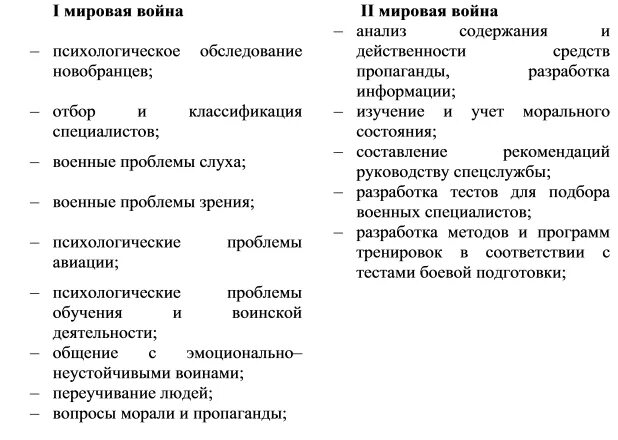 Перед войной анализ. Военные тесты по психологии. История развития военной психологии. Военный психологические индикаторы. Тест е1 по военной психологии.