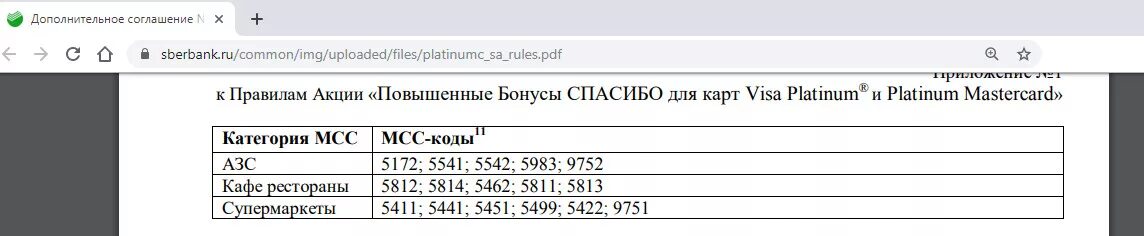 Сберспасибр. МСС код. MCC коды. Коды MCC Сбербанк. МСС код карты.