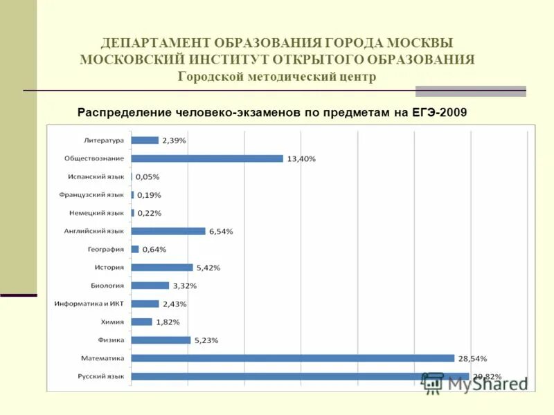 сертификат научно практической конференции. гбоу воробьевы горы дворец пионеров логотип. сертификат международной конференции. сертификат международной научно практическая конференция. ресурсный методический центр образования.