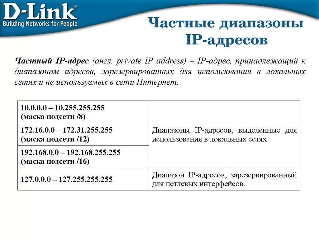 Ip адрес содержит. IP адреса для локальных сетей. Диапазон частных IP адресов. Диапазоны IP адресов для локальной сети. Диапазоны адресов для локальных сетей.