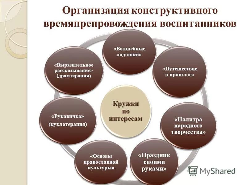 инженерный проект. виды конфликтов конструктивный и деструктивный таблица. конструктивная фирма. конструктивно организационные. конструктивная фирма.
