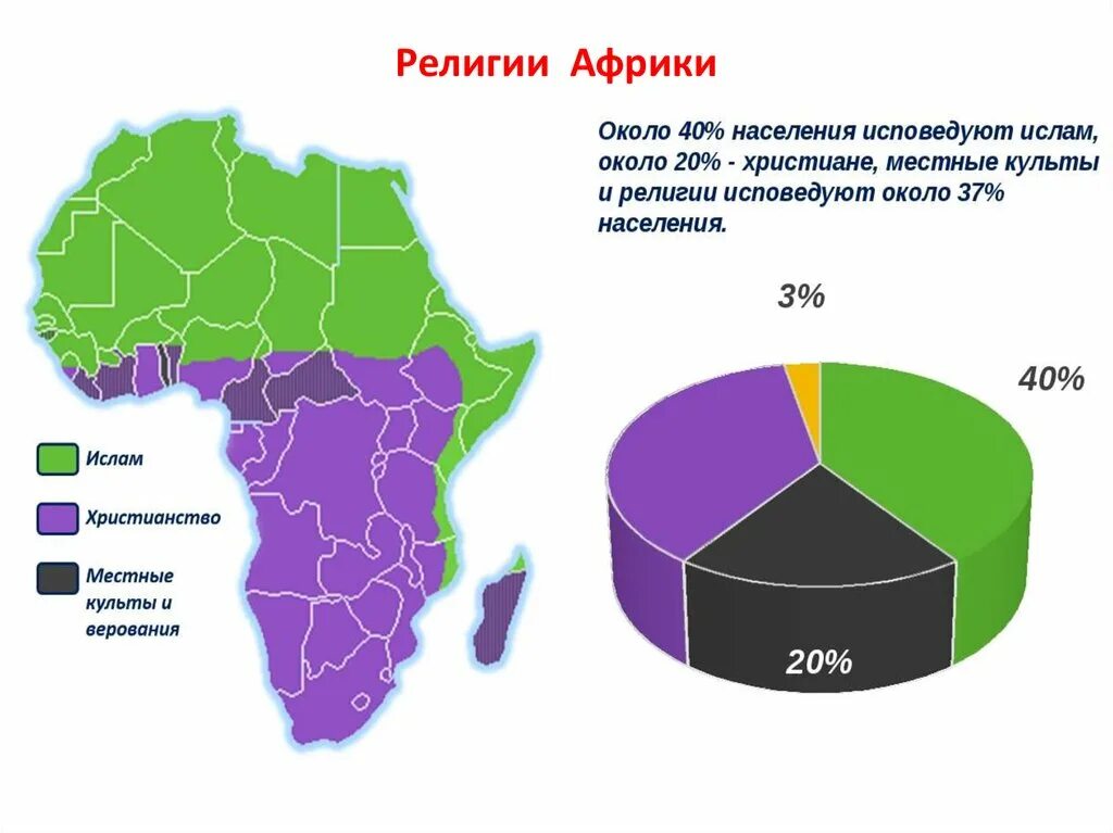 Религиозный состав Африки карта. Религии Африки. Карта религий Африки.