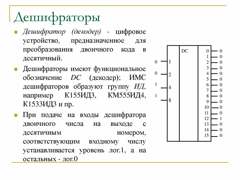 Принцип дешифратора. Дешифратор характеристики к155ид3. Дешифратор 3 на 8 схема. Дешифратор принцип работы. Шифраторы и дешифраторы Назначение.