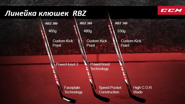 Чем отличаются клюшки. Ccm загиб r28 r 29. Ccm rbz ft 1. Клюшка для защитника в хоккее. Чем отличаются клюшки.