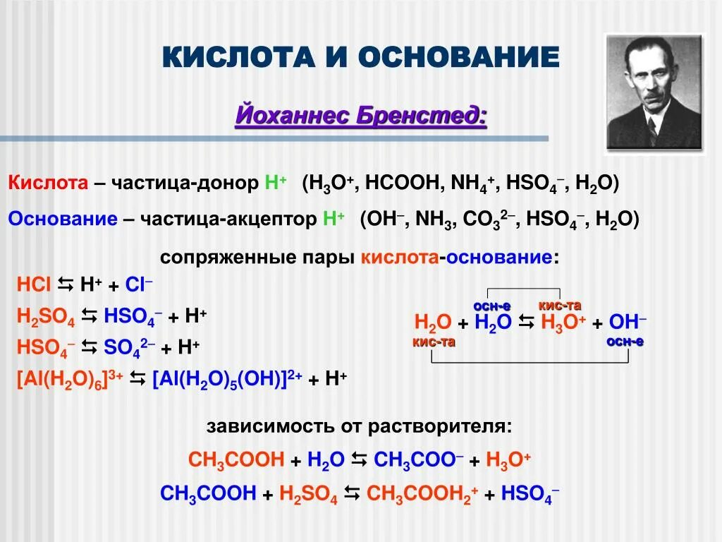 Кислоты и основания. Кислота по Бренстеду. Сопряженные кислоты и основания. Кислота или основание по Бренстеду. И основание используемое в качестве