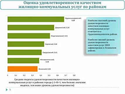 Высокая удовлетворенность жизнью