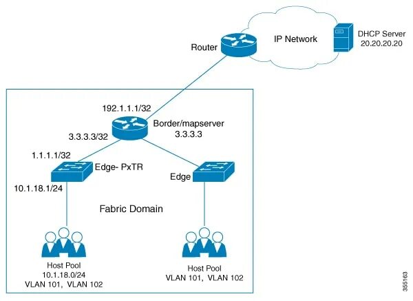 DHCP клиент. DHCP Cisco. Сетевой маршрктизаторс DHCP-сервером. Cisco DHCP Server configuration. Домен dhcp