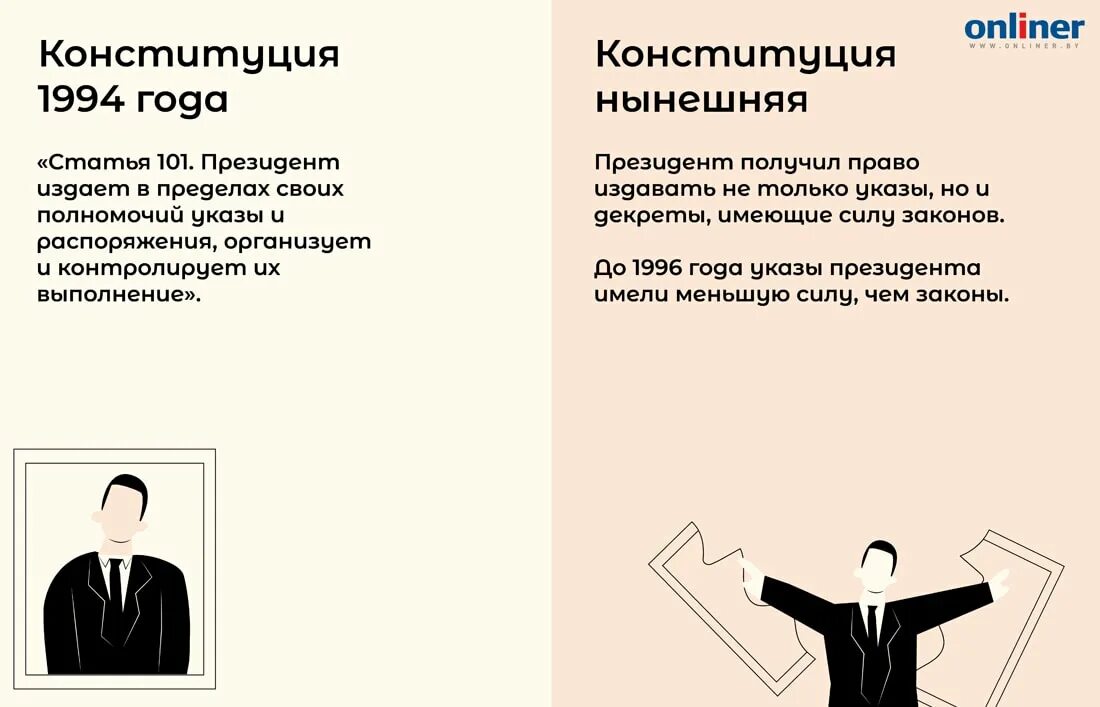 Конституция может быть принята президентом. Конституция 1994. конституция 1996. особенности конституции 1994. конституция до 1994.