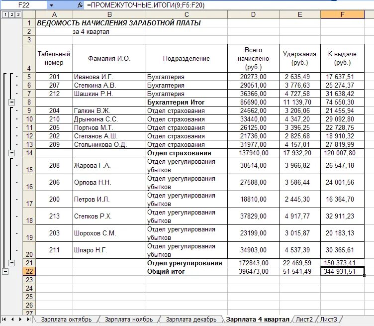 Рассчитать заработную плату работника за месяц. Таблица ведомость начисления заработной платы. Ведомость по начислению заработной платы образец. Ведомость расчета заработной платы на фермерском хозяйстве. Пример расчет заработной плате.