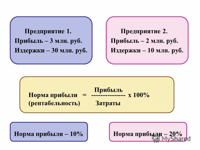 Откуда прибыли. Нет прибыли. Откуда прибыли какие прибыли. Прибыль х2. За счет прибыли образуются