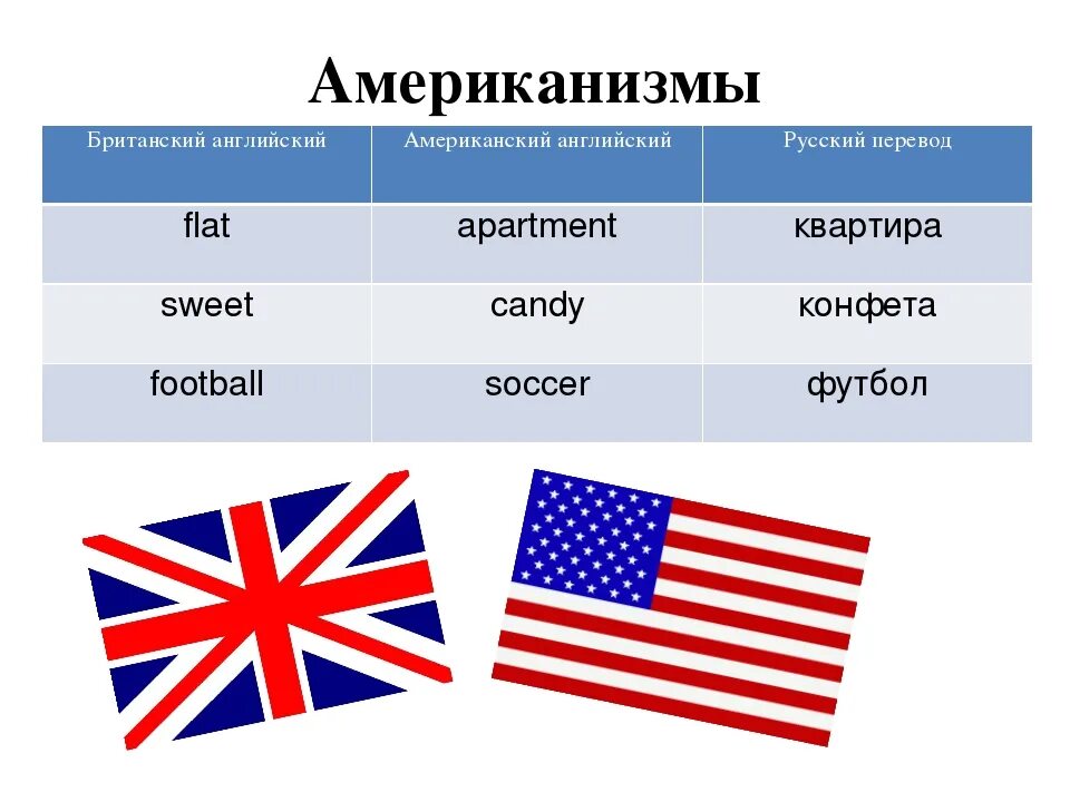 Различие на английском. Разница английского и американского. Американский английский язык. Английский и американский языки отличие. США на английском языке.