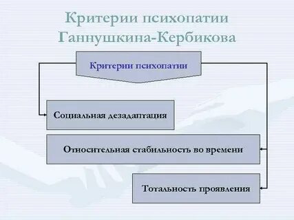 Триада психопатии