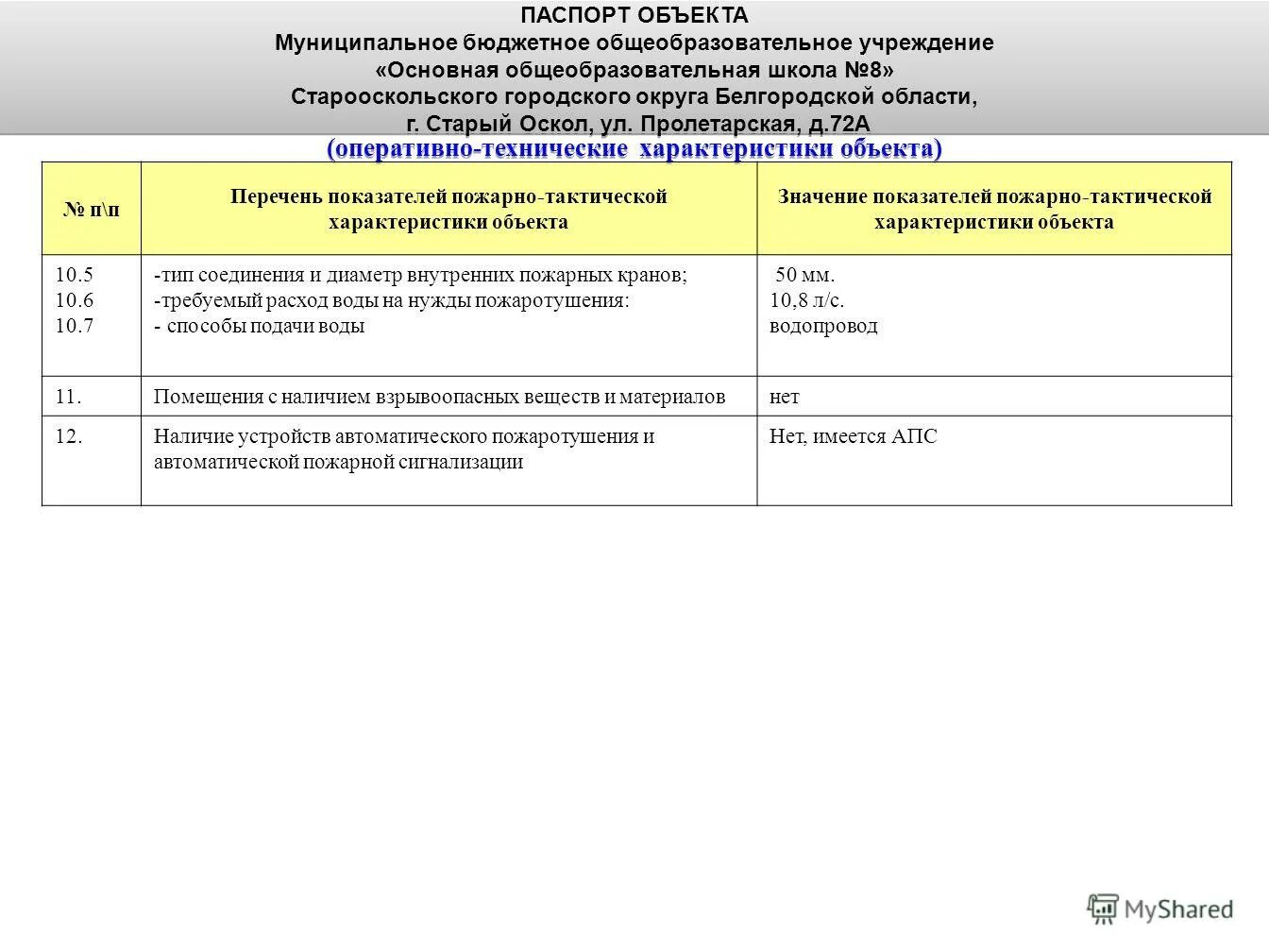 Характеристика здания. Характеристика объекта школы. Оперативно-тактическая характеристика объекта. Общая характеристика здания. Характеристика объекта школы.
