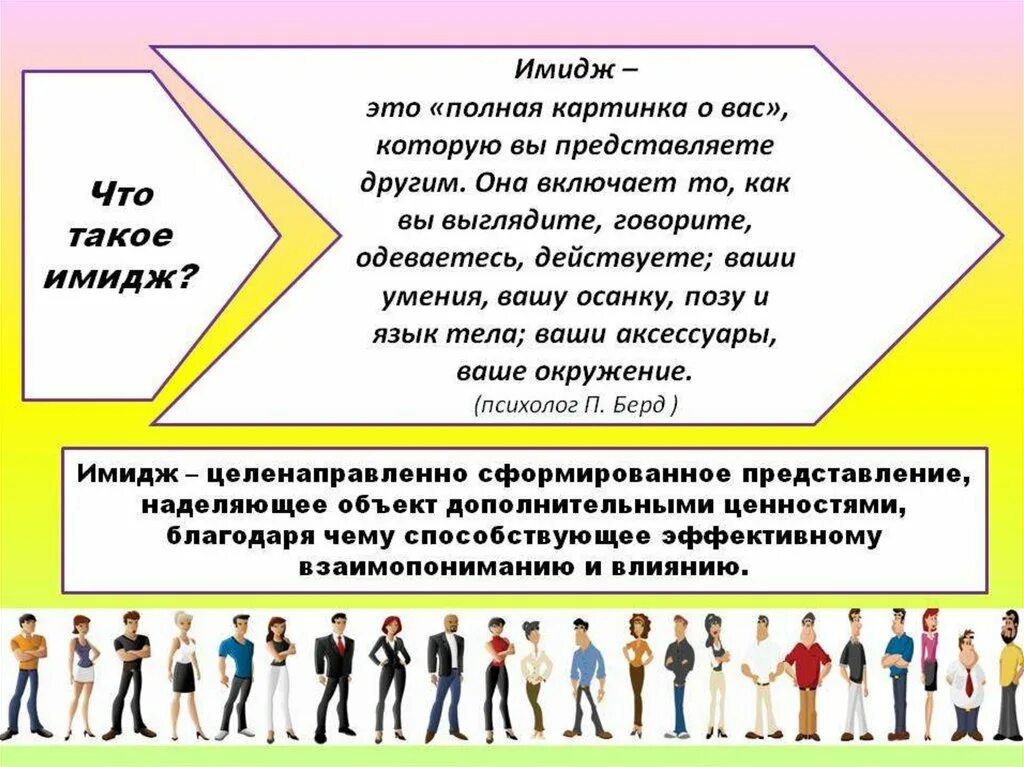 Представить себя другим людям. ИНТДЖ. Имидж. Имидж это простыми словами. Имидж и образ.