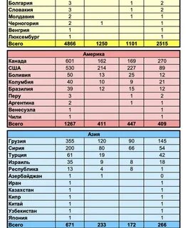 Наемники таблица