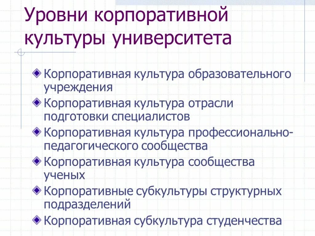 Структура корпоративной культуры университета. Составляющие корпоративной культуры. Уровни корпоративной культуры. Уровни корпоративной культуры организации. Примеры культурных организаций