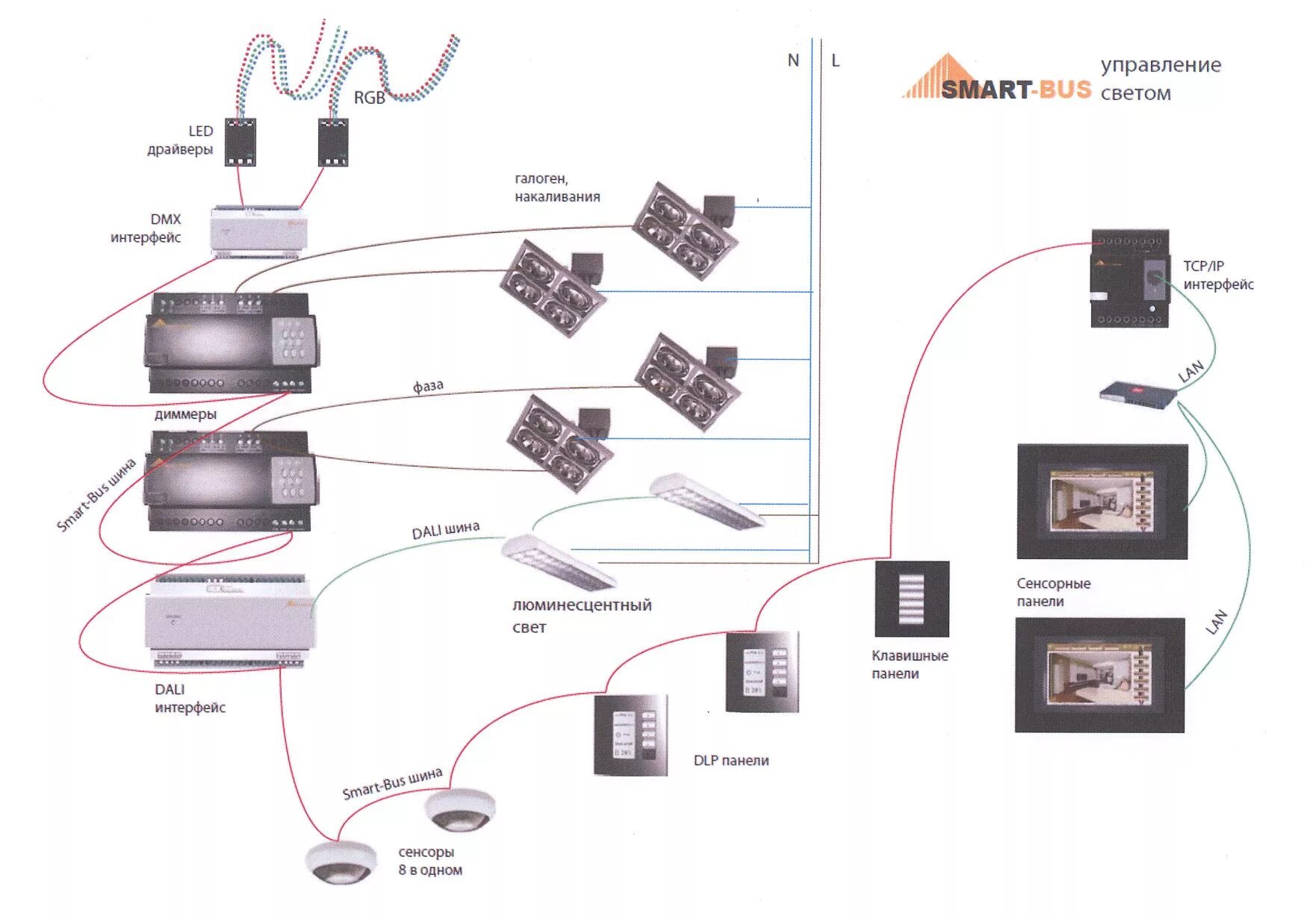 Как подключить home system