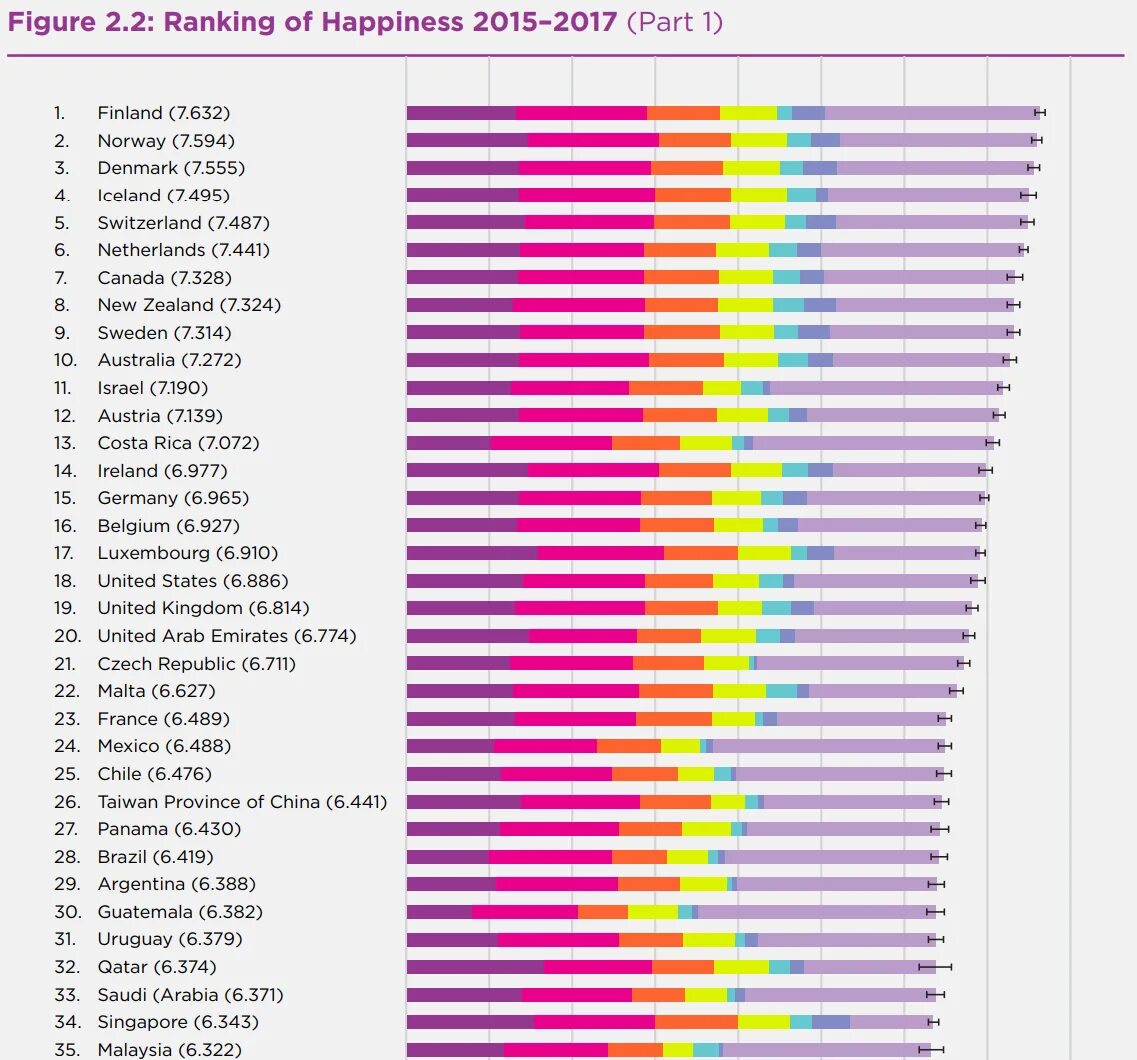 Самая счастливая Страна в мире рейтинг. Список самых счастливых стран